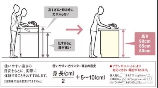 装修计算公式 装修计算公式
